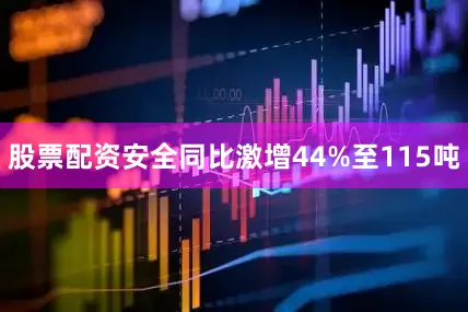 股票配资安全同比激增44%至115吨